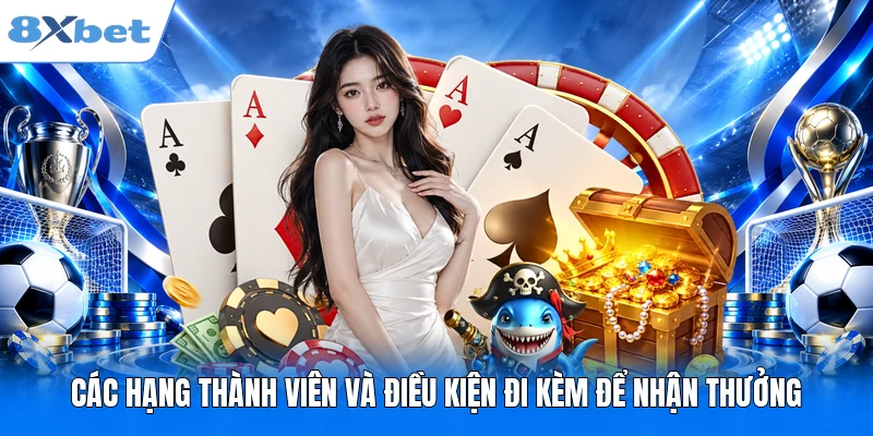 Các hạng thành viên và điều kiện đi kèm để nhận thưởng